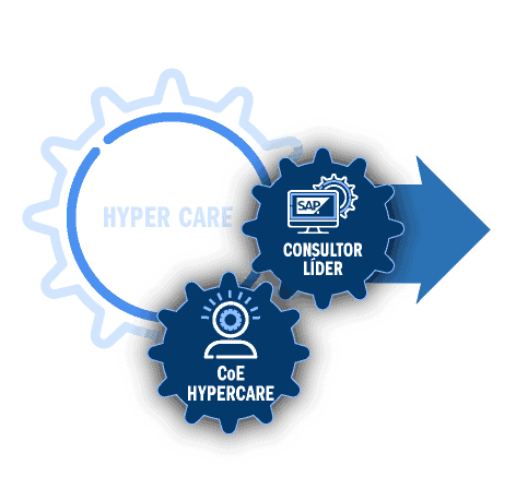 Productivity's Ramp-Up - Hyper Care