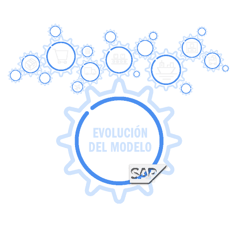 Evolución del Modelo Operativo