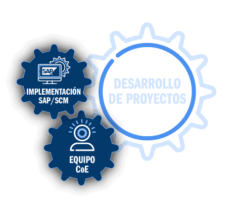 Desarrollo de Proyectos