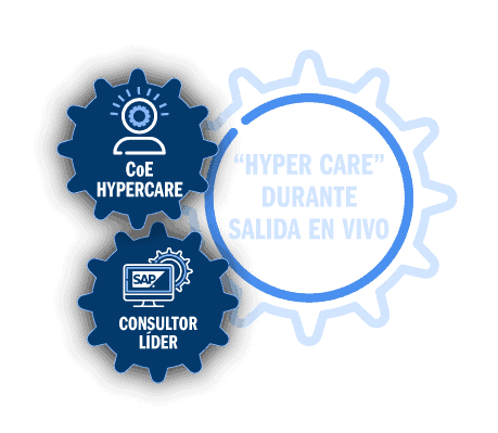 Hyper Care