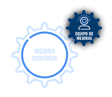 Equipo Mejoras