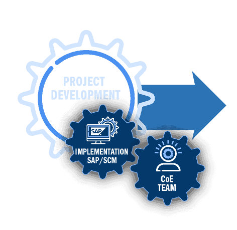 PROJECT DEVELOPMENT