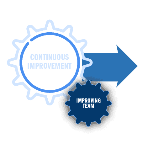 Continuous Improvement