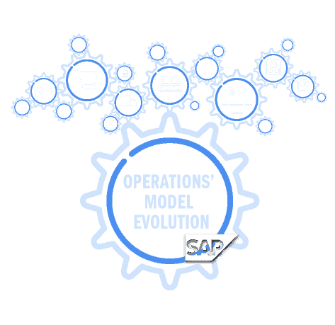 Operations’ Model Evolution