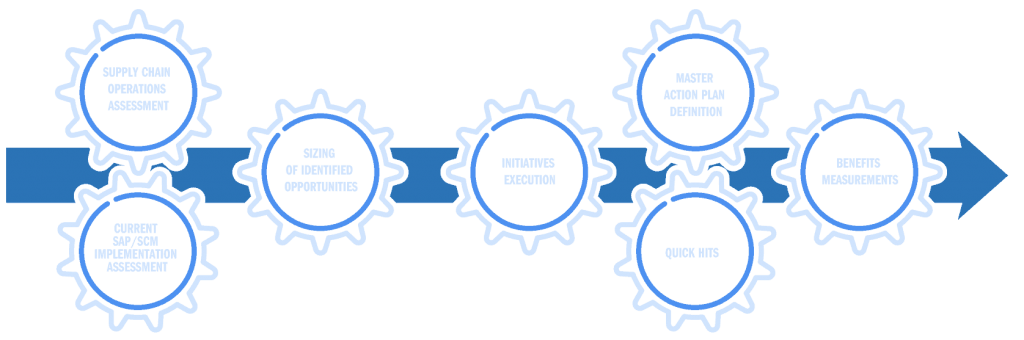Supply Chain